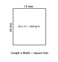 How To Measure Calculate The Square Feet Of A Room